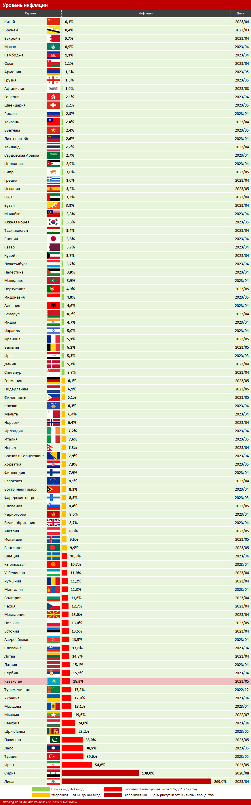 Галопирующая инфляция: кто отвечает за сдерживание цен в РК?